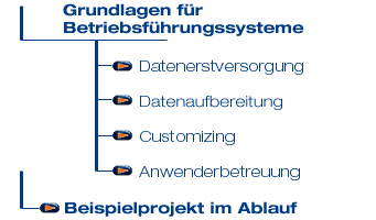 Unsere Dienstleistungen Map