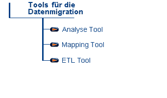 Unsere Produkte Map