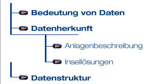 Daten im Besonderen Map